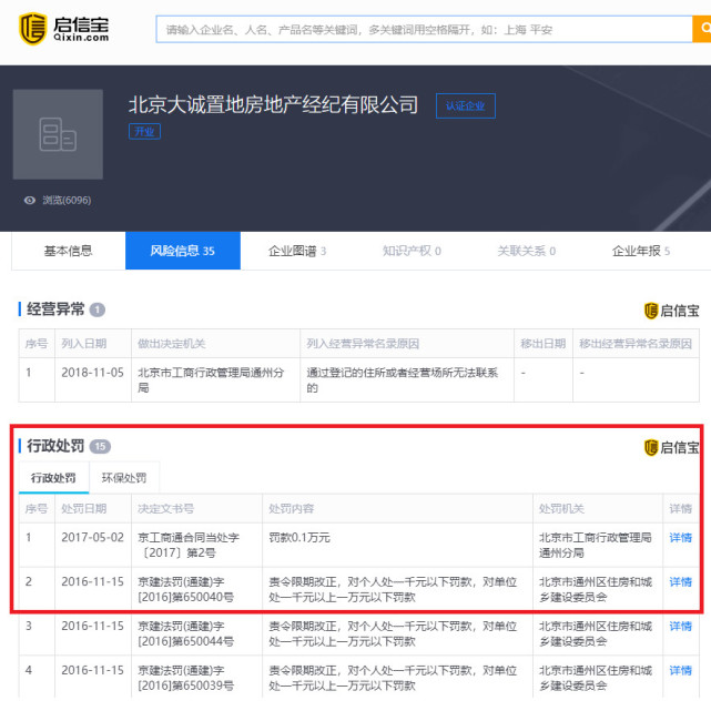 北京25家房产中介被查处,多为小微企业